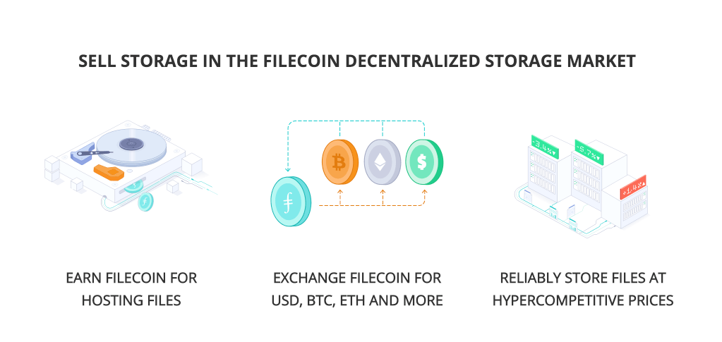 self-storage in the Filecoin decentralized storage market