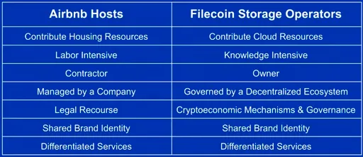 The Airbnb of Cloud Services