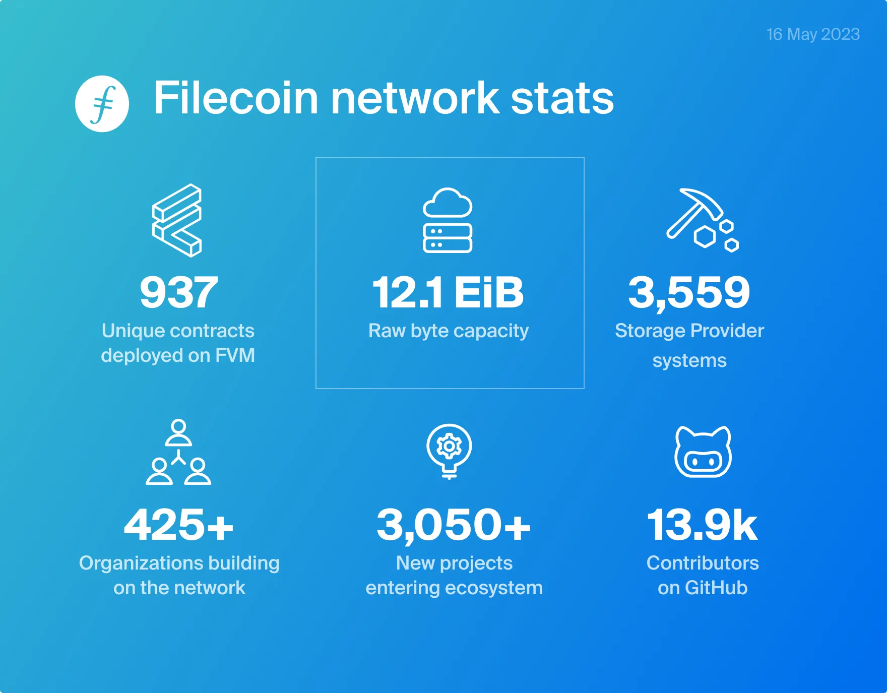 Filecoin News 67